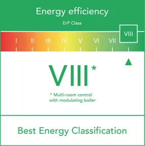 tado° Smart Thermostat Starter Kit V3 - intelligent heating control with geofencing via smartphone